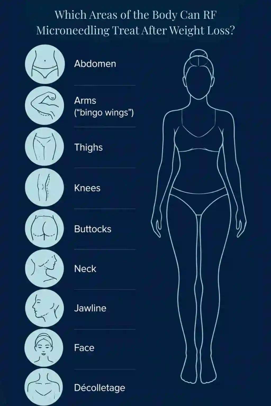 Which Areas of the Body Can RF Microneedling Treat After Weight Loss Marlow?